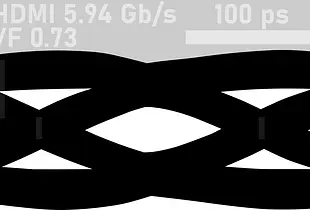  Scale models of digital signals based on eye diagrams