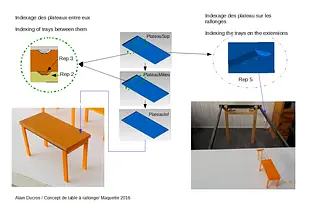 Table à rallonge - Extending table