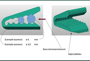 Embout levier – Type  mâchoire.